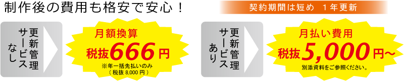 制作オプション費用